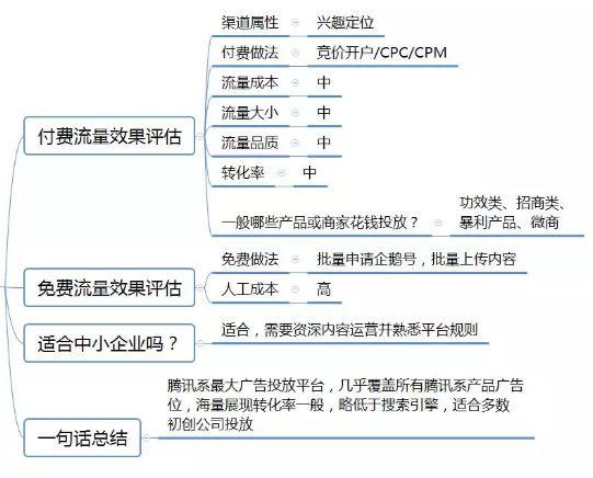 2024澳门免费最精准龙门,标准化程序评估_P版77.736