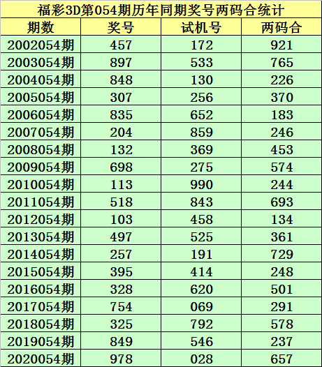 香巷二四六期期准资料,权威解析说明_AP35.691