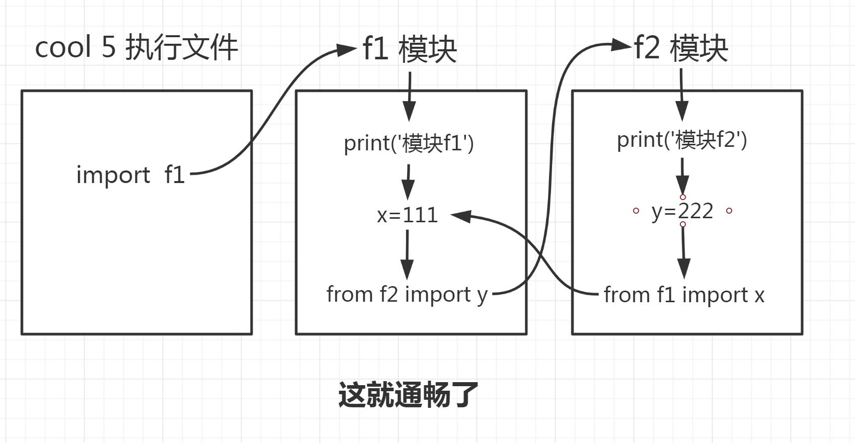 泛目录最新程序技术的日常趣事