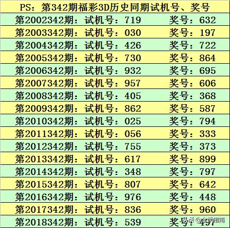 布衣天下3d123456今天,完善实施计划_MRK23.935设计师版