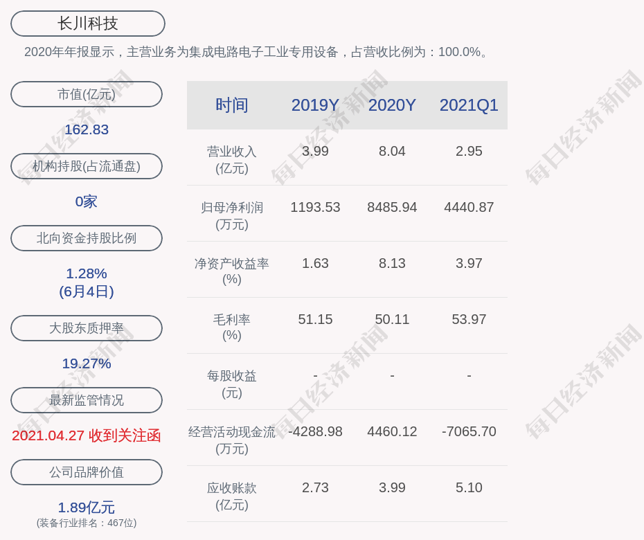 查根楼最新持股，科技重塑未来，体验前所未有的智能生活