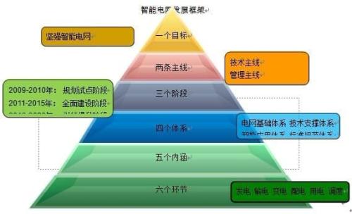 曾道人六码,电网规划发展目标_TCP23.917语音版