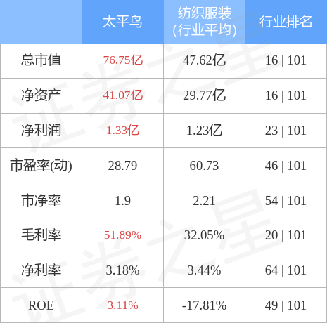 太平鸟股票最新行情指南