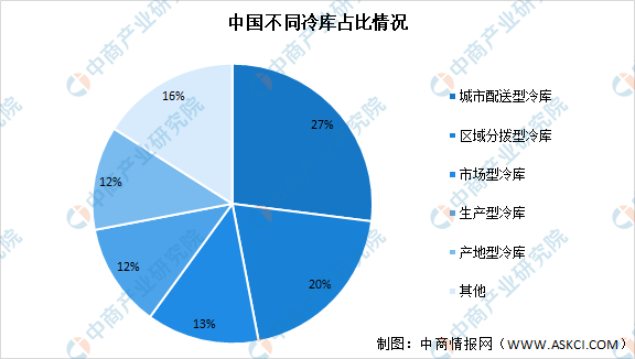 冷库发泡料最新价格，行业趋势及市场分析