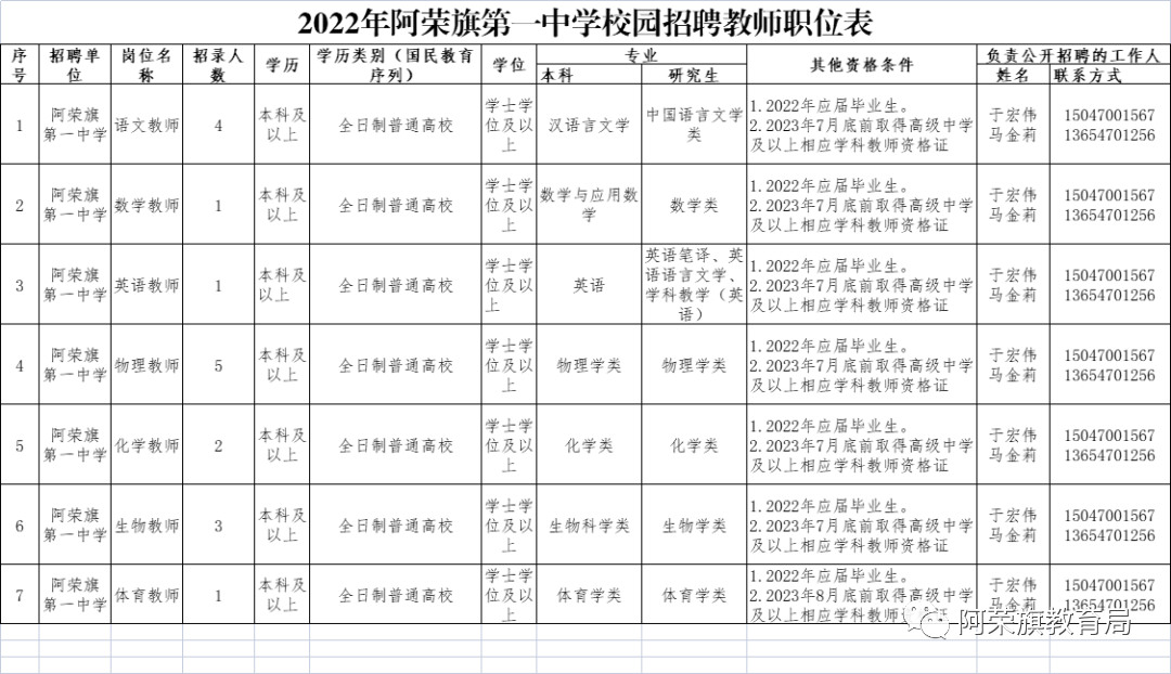 阿荣旗最新招聘启示步骤指南