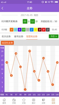 2024今晚新澳门开奖结果,全身心数据计划_体现版25.525