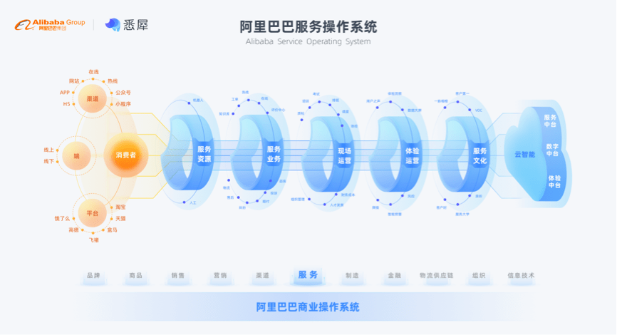 新澳天天开奖资料大全最新54期129期,现象分析定义_nShop94.584