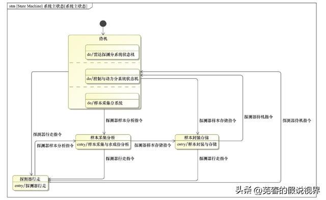 新澳门天天开奖资料大全,系统分析方案设计_原型版93.671