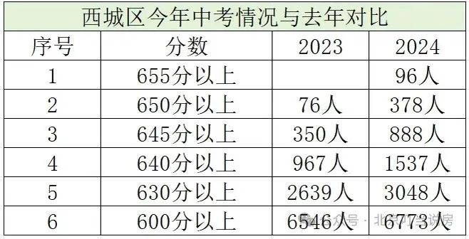 澳门六开彩开奖结果开奖记录2024年,决策信息解释_安全版48.650