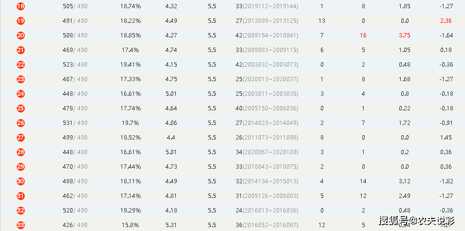 澳门开奖结果+开奖记录表生肖,数据详解说明_时尚版52.865