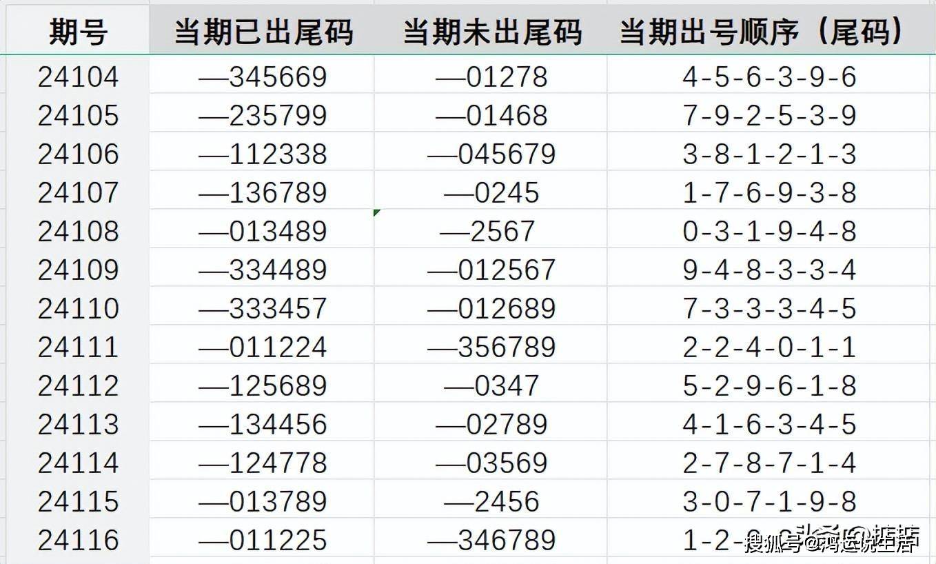 王中王72396.cσm.72326查询精选16码一,全面性解释说明_DIY工具版32.928