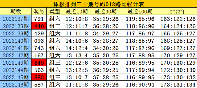 白小姐四肖四码100%准,全方位展开数据规划_远光版7.717