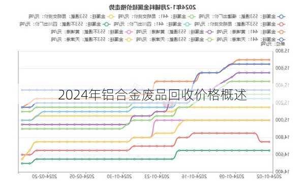 今日废铝价格最新行情，科技与生活的完美融合