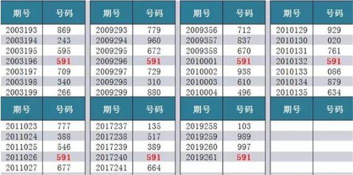 今日3D最新开奖号码一览