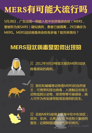 MERS最新动态