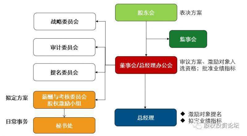 非上市公司股权激励案例大解析