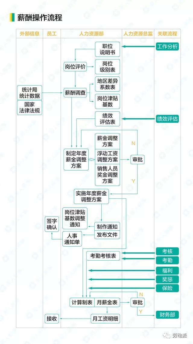 东胜人才市场招聘信息，求职全流程指南